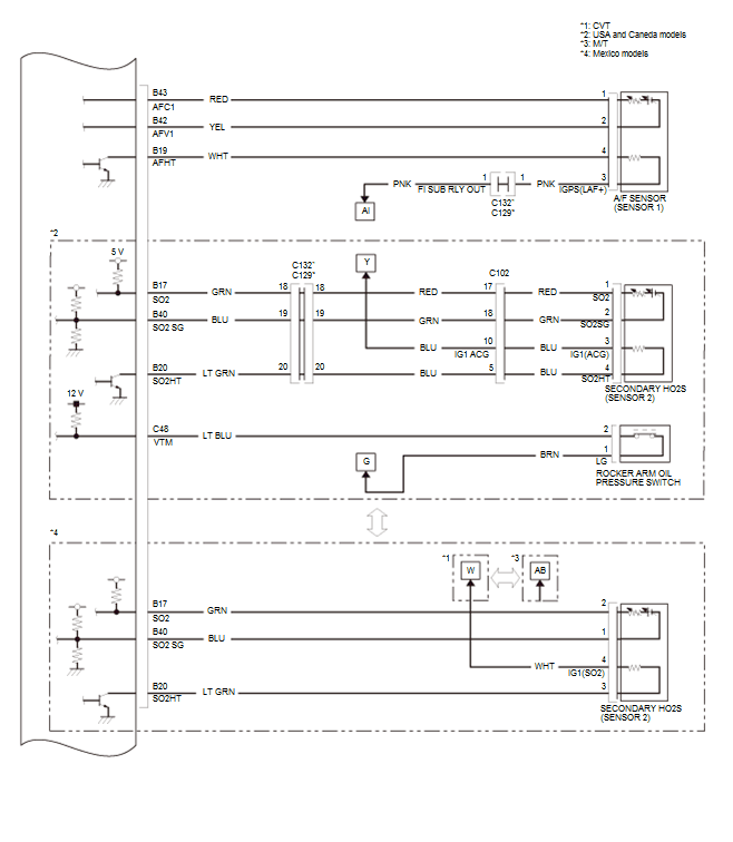 Fuel and Emissions - Testing & Troubleshooting